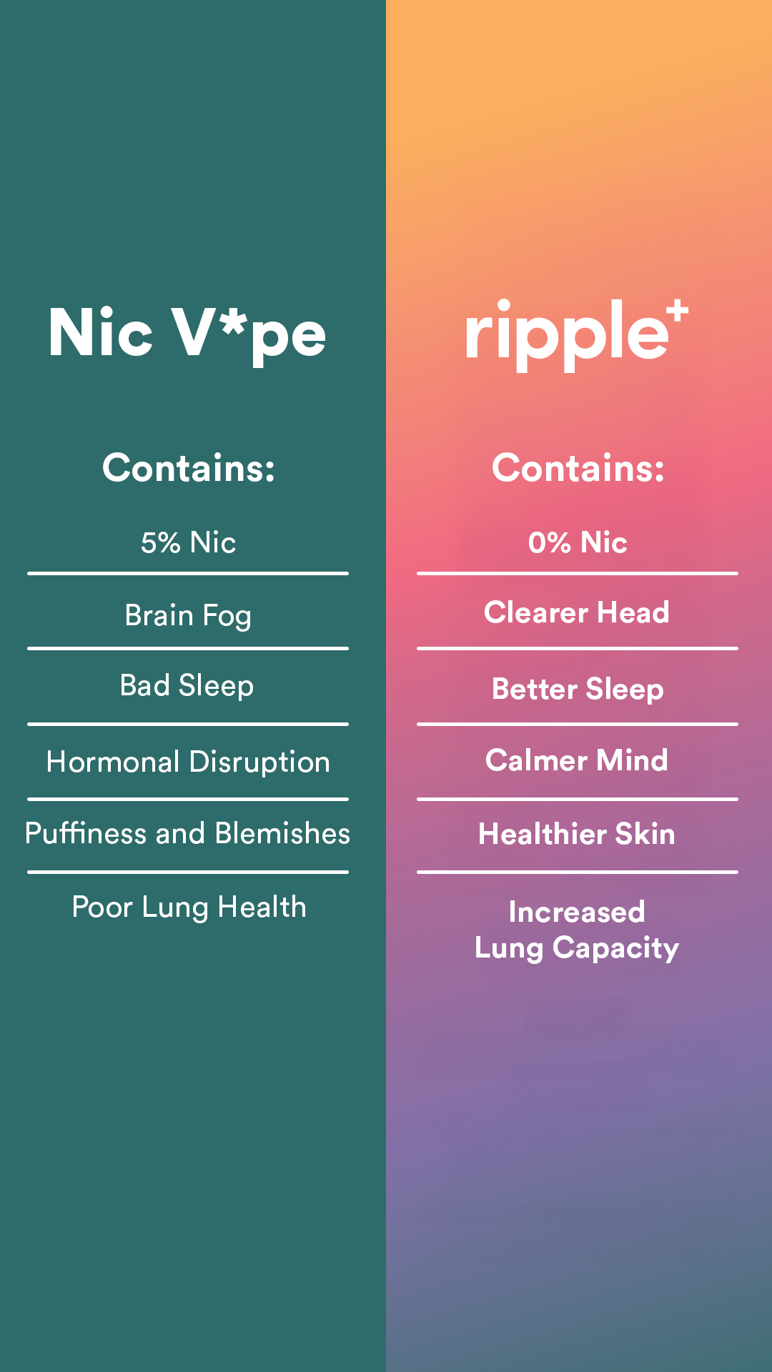 Rippleco Facebook ad from Jul 7, 2026