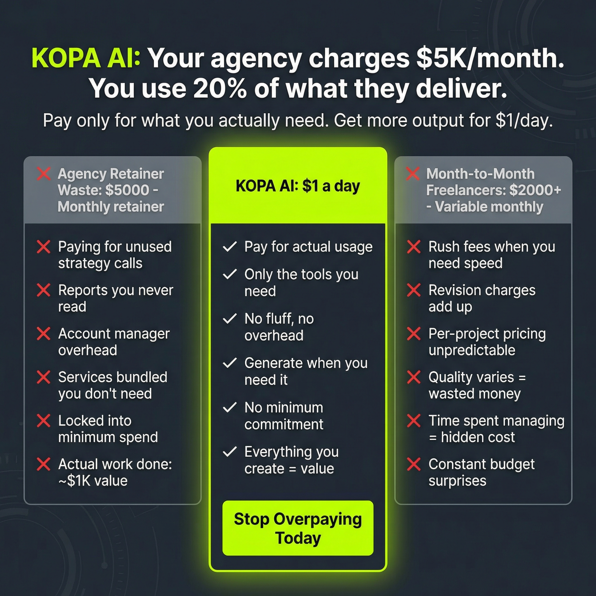 kopa.ai Facebook ad