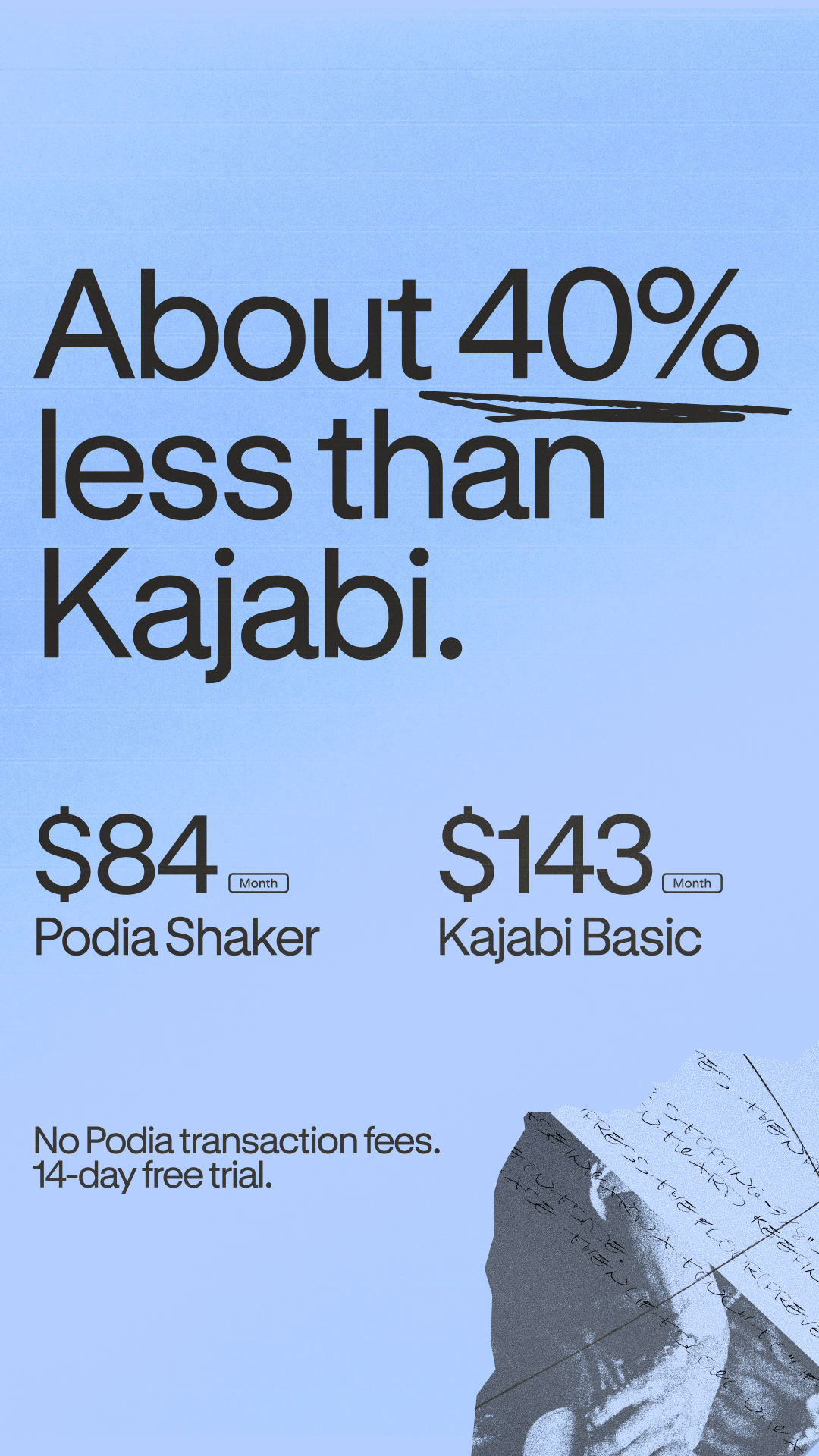 Podia Facebook ad: About 40% less than Kajabi