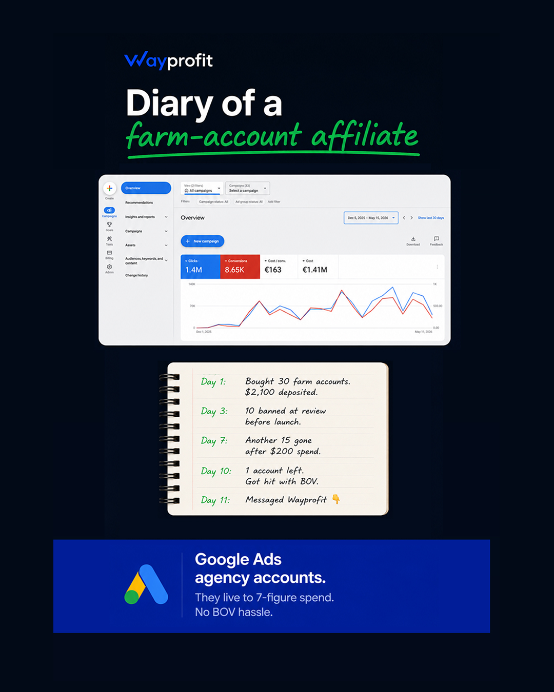 WayProfit Agency Facebook ad