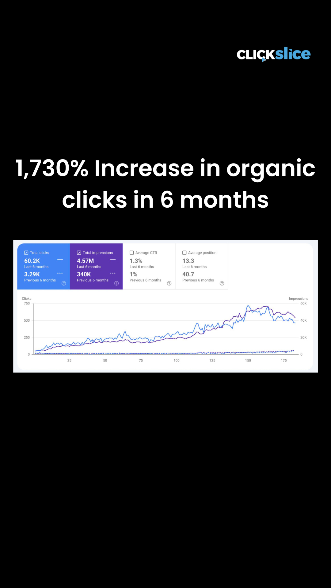 ClickSlice Facebook ad