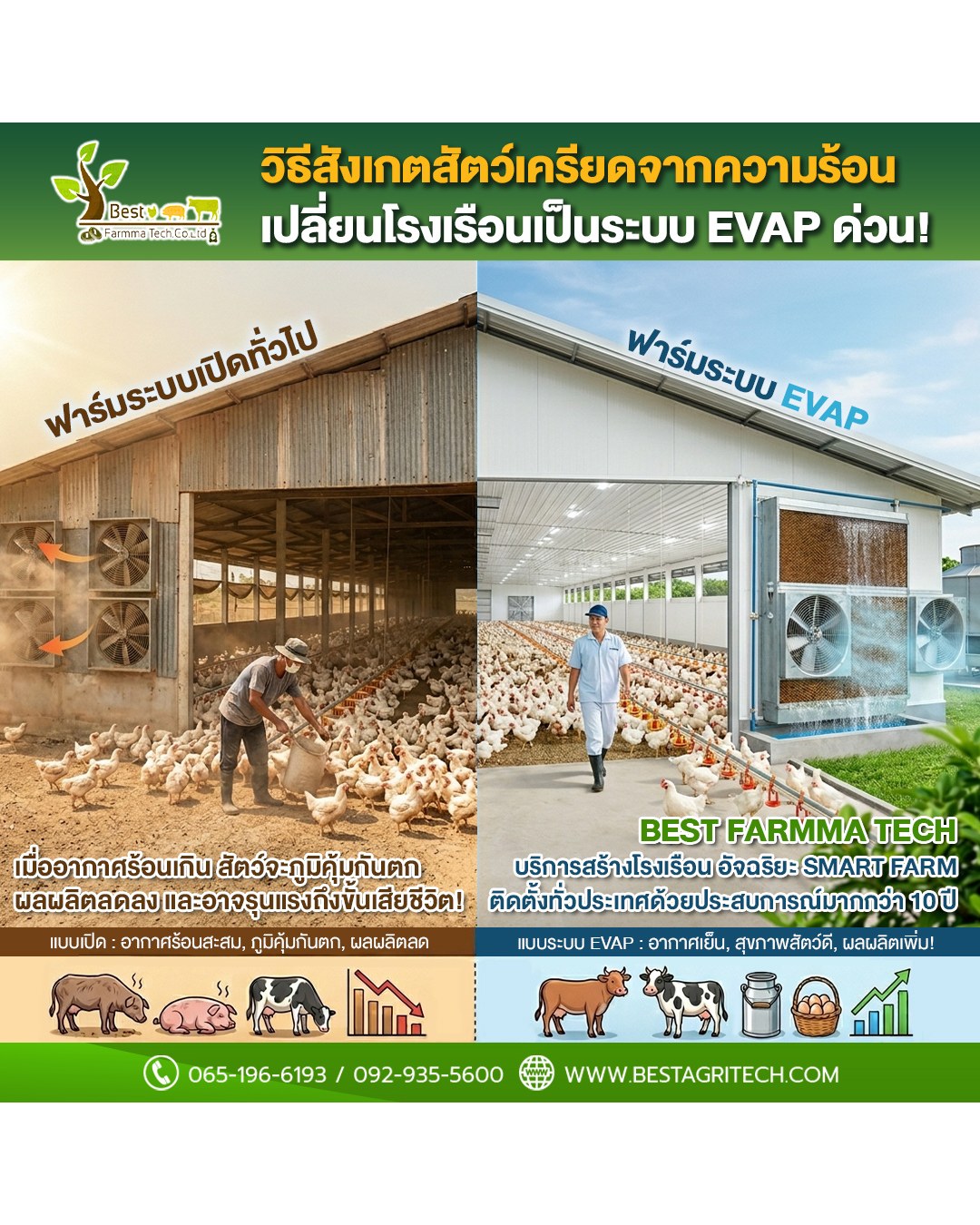 Best Agritech Farm Facebook ad