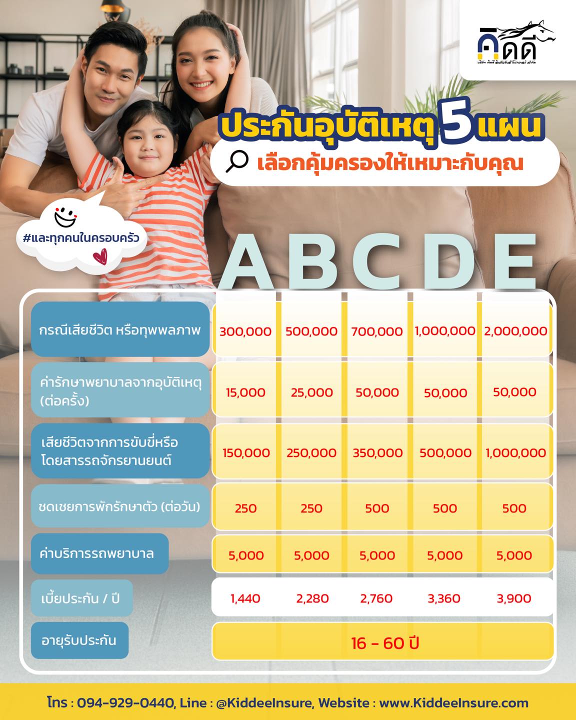 คิดดี อินชัวรันส์ โบรกเกอร์ Facebook ad