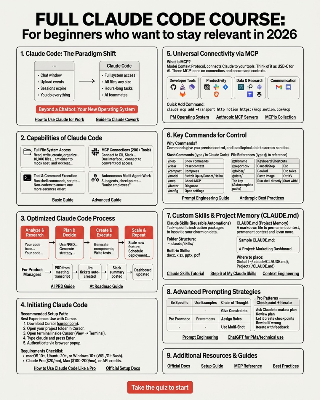 AI Simplified Facebook ad