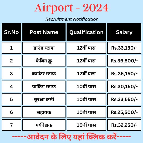Highest Paying Airlines Career For 12th & Graduates Facebook ad