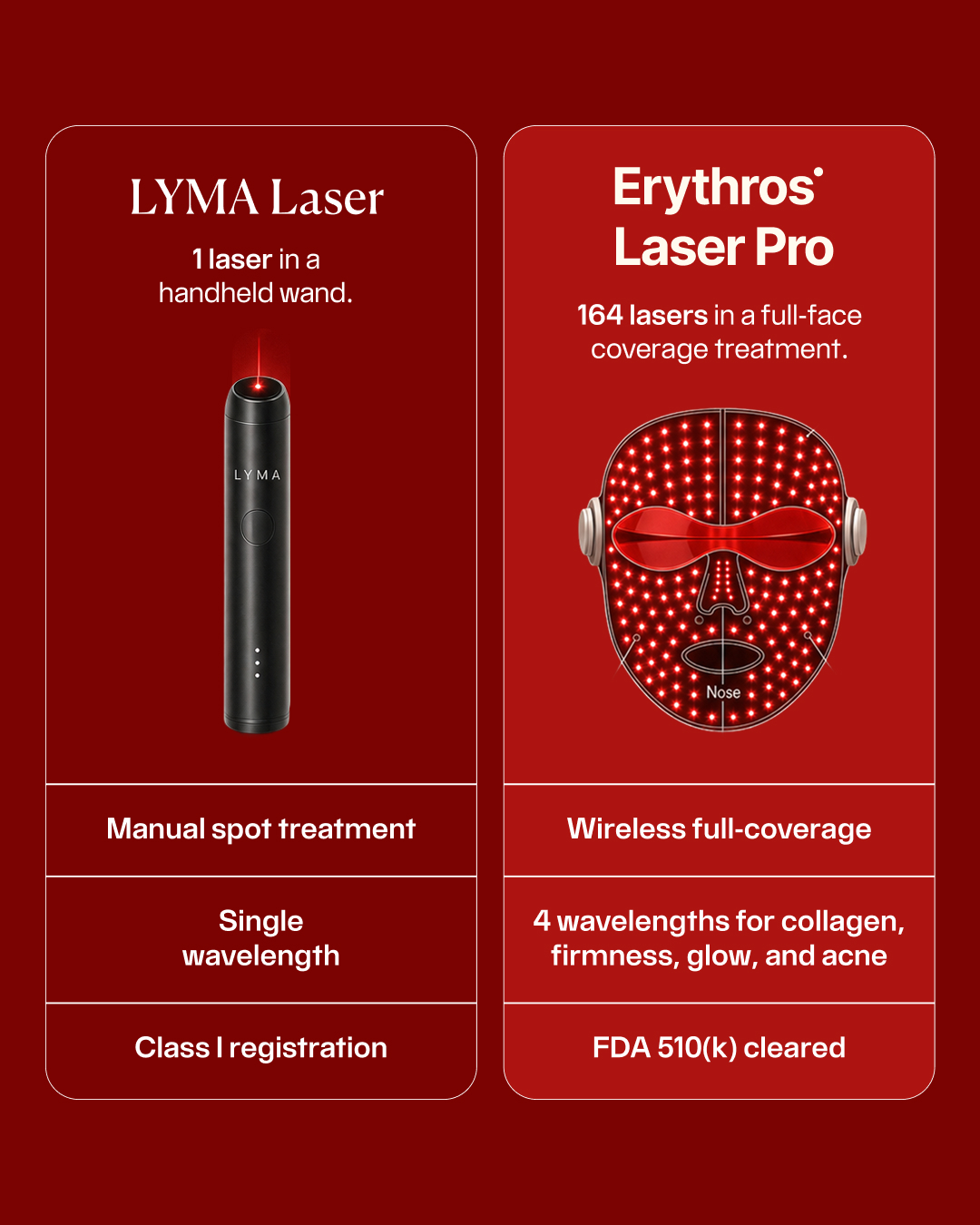 ErythrosLight Facebook ad