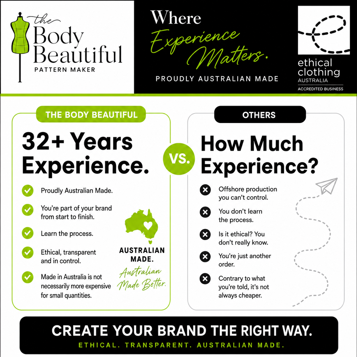 The Body Beautiful Pattern Design & Grading Facebook ad