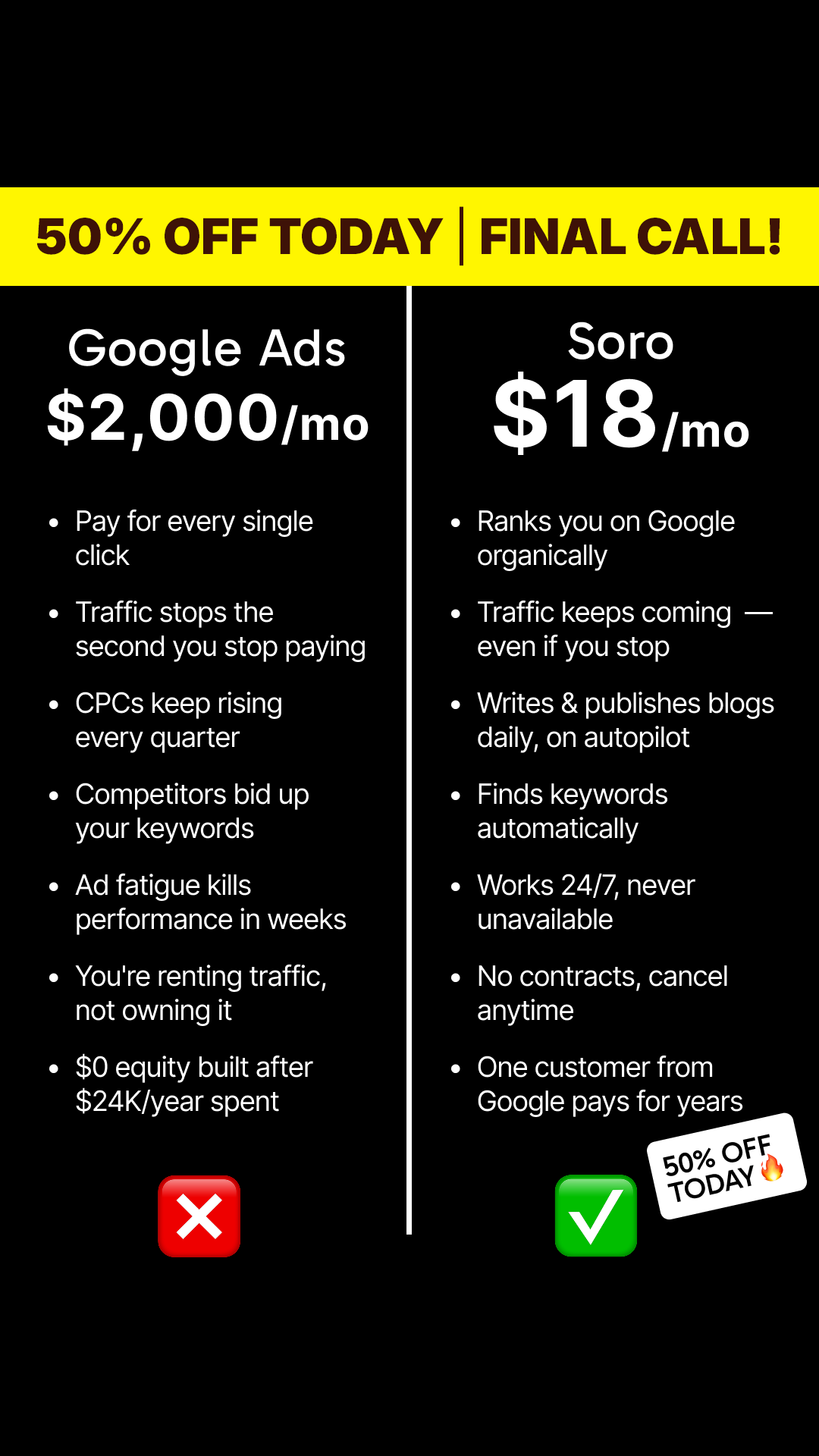 Soro SEO Facebook ad: Rank #1 on Google