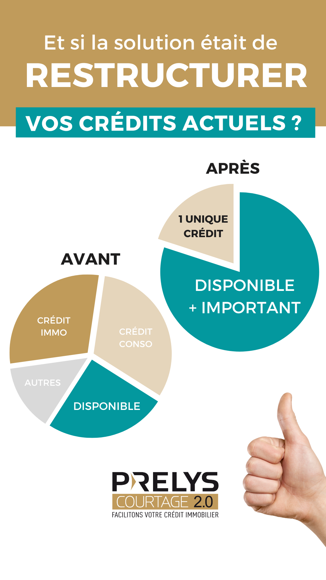 Prelys Facilitons vos projets Facebook ad