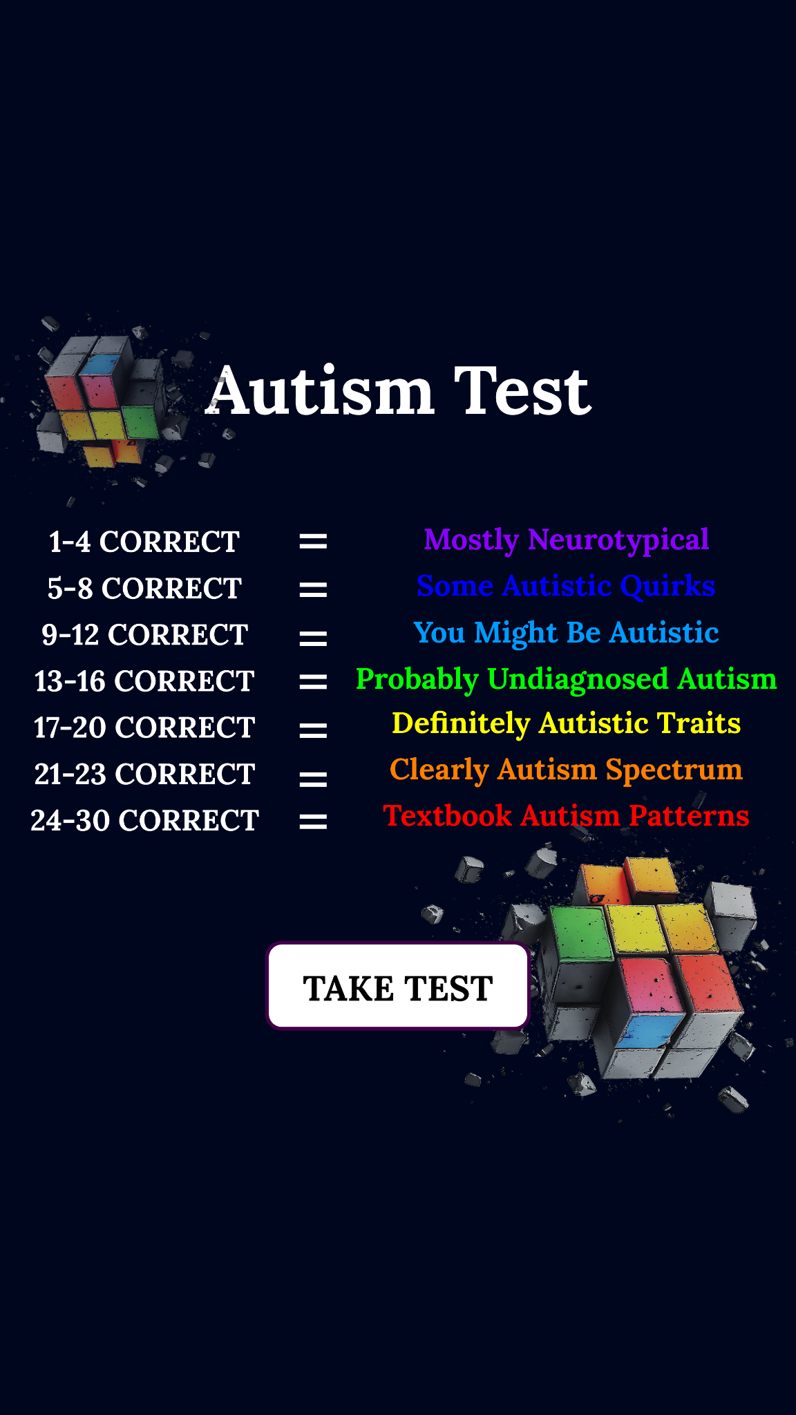 Personality Type Facebook ad