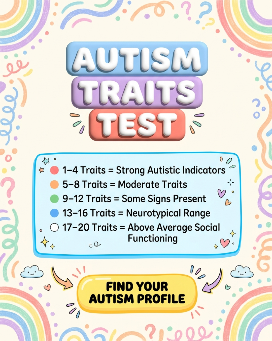 Personality Test: Created by Experts  Facebook ad