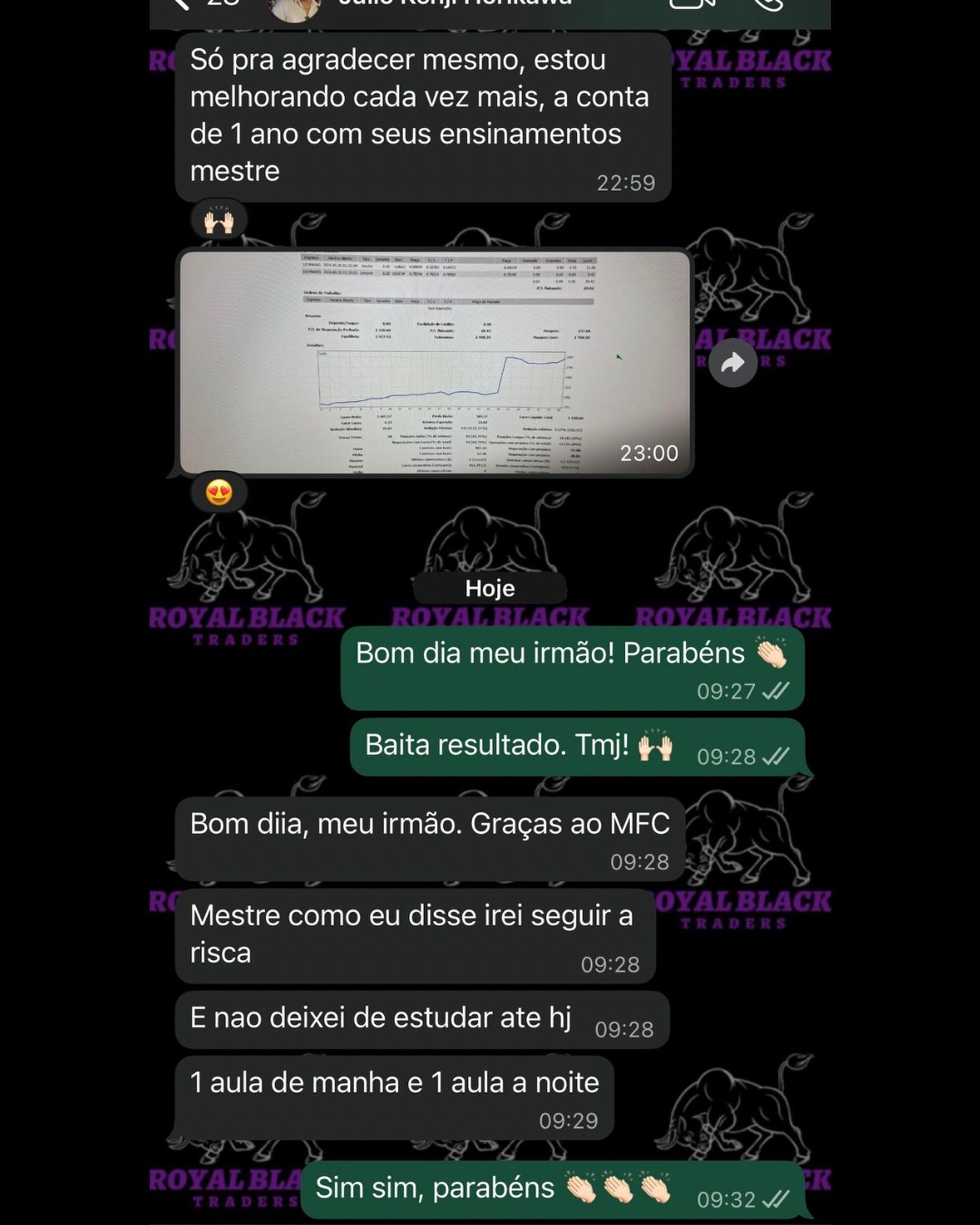 Anderson Bonoto Facebook ad: Uma baita resultado!