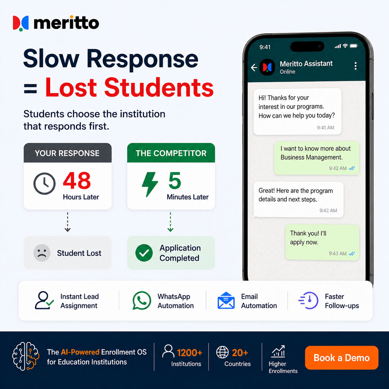 Meritto Facebook ad: Slow Response = Lost Students. Period.