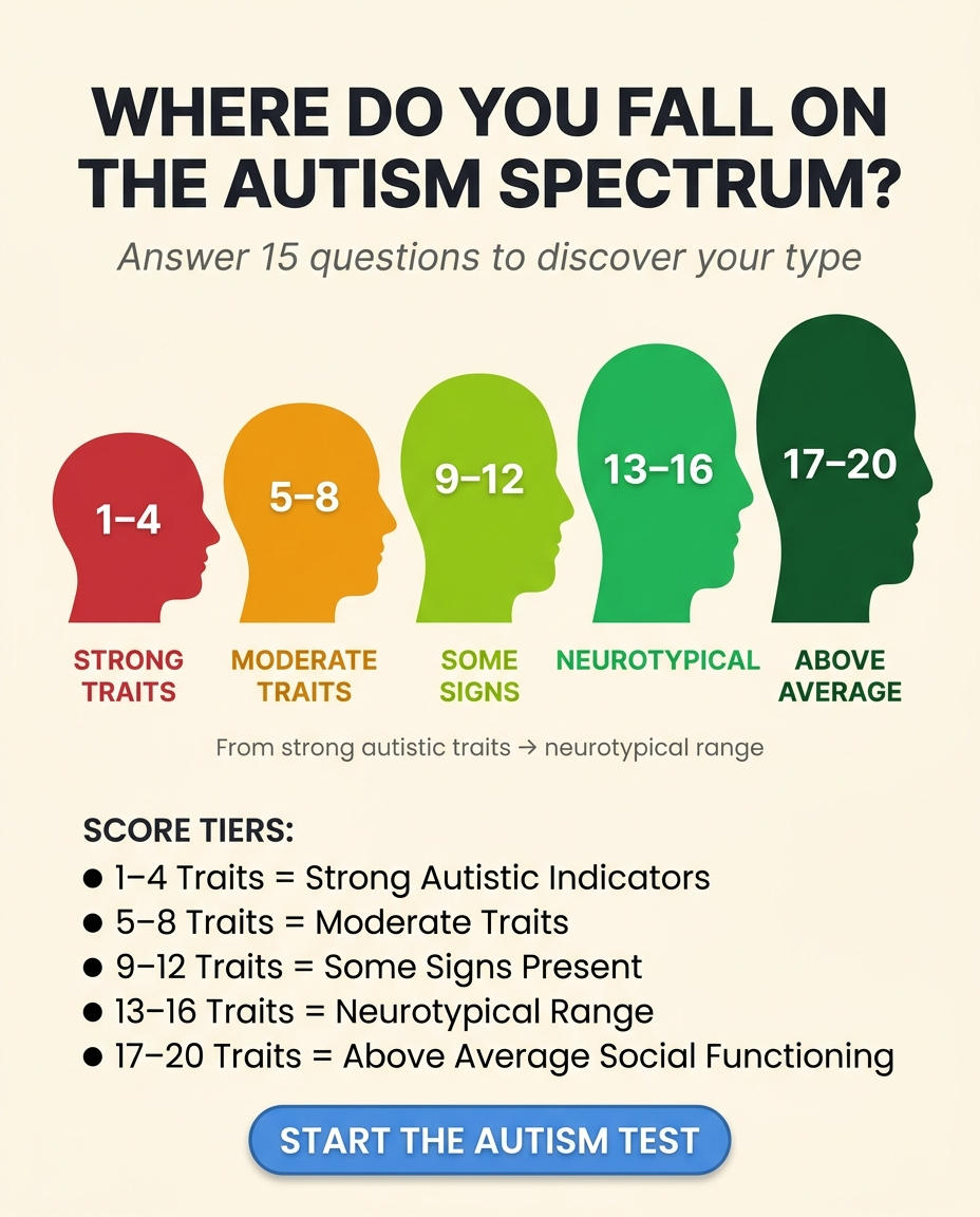 Personality Test: Created by Experts  Facebook ad
