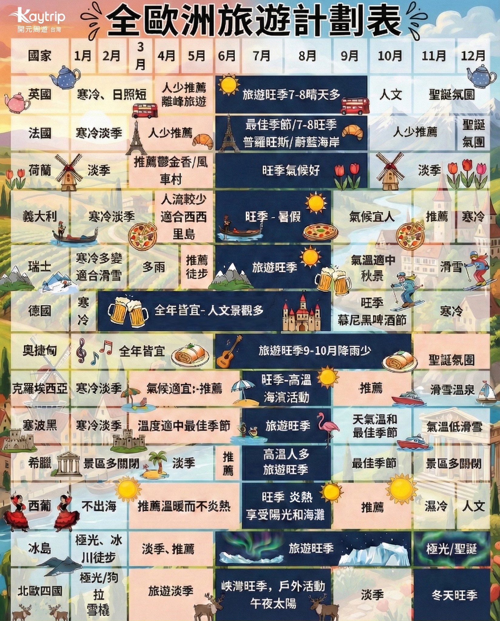 開元周遊Kaytrip Facebook ad: 歐洲機票都買了,只玩一個國家是不是有點虧?
