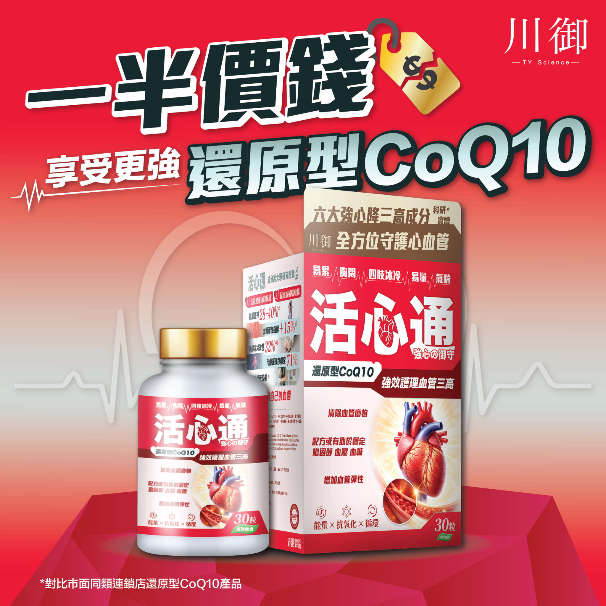 TY Science 川御 NMN Facebook ad: 同樣係 CoQ10，吸收效率可以差幾倍