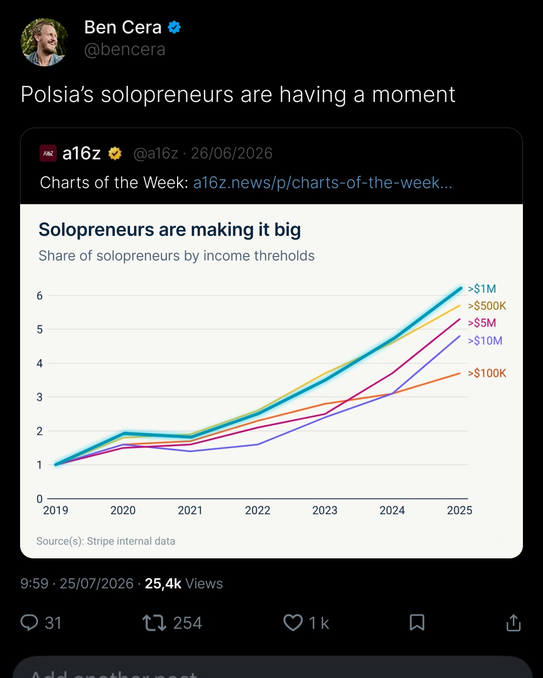 Polsia AI Facebook ad