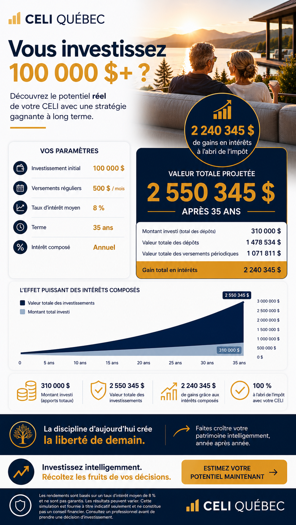 CELI Québec Facebook ad