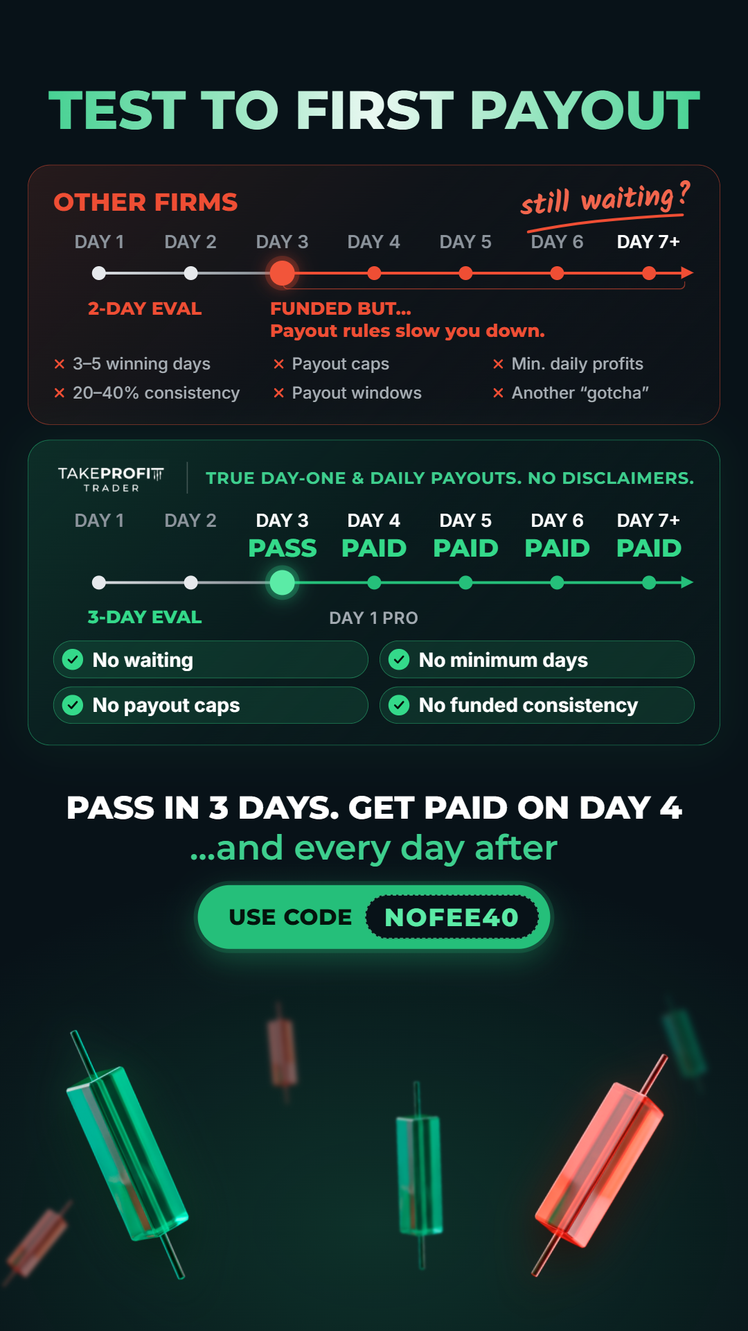 Take Profit Trader Facebook ad: Program Update: 3 Days to Pass!