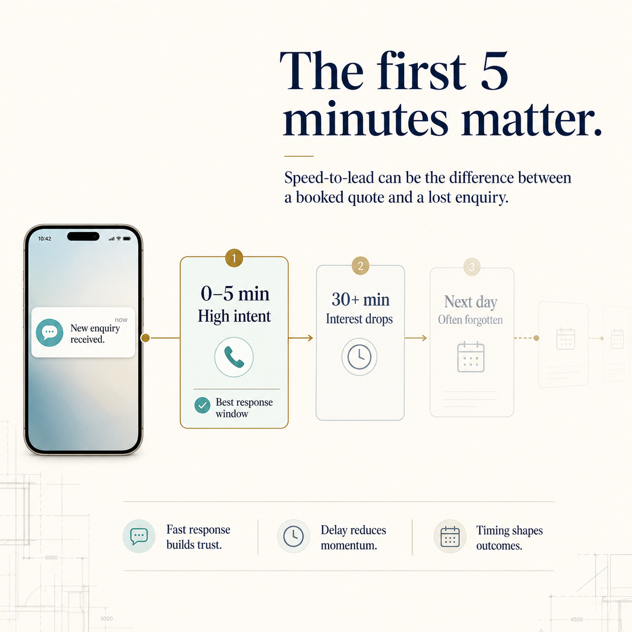 SDJE MEDIA Facebook ad: The first 5 minutes matter.