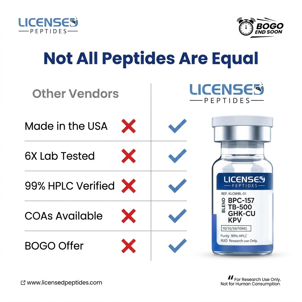 LicensedPeptides.com Facebook ad: Buy One Get One Free Sale Ends Soon