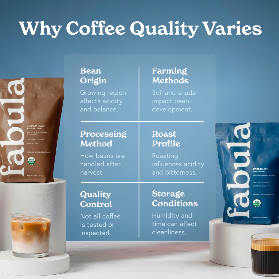 Fabula Coffee Facebook ad