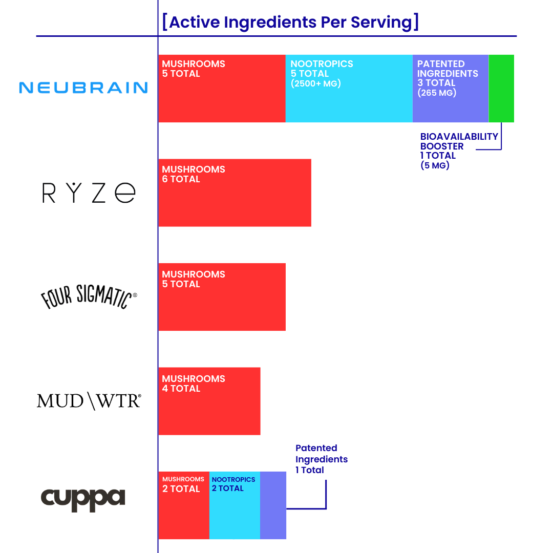 Neubrain Facebook ad