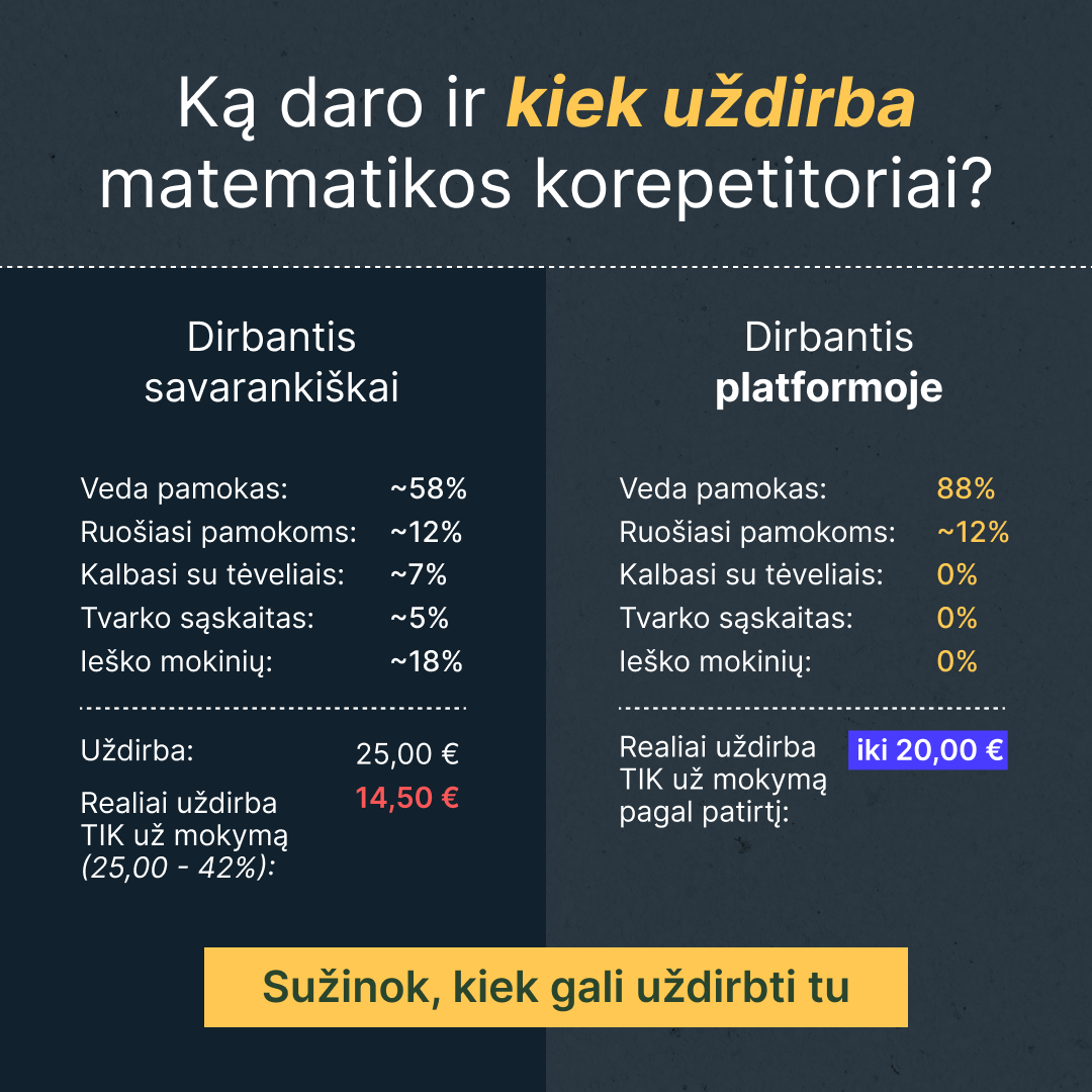 Digiklasė - by Memby Facebook ad