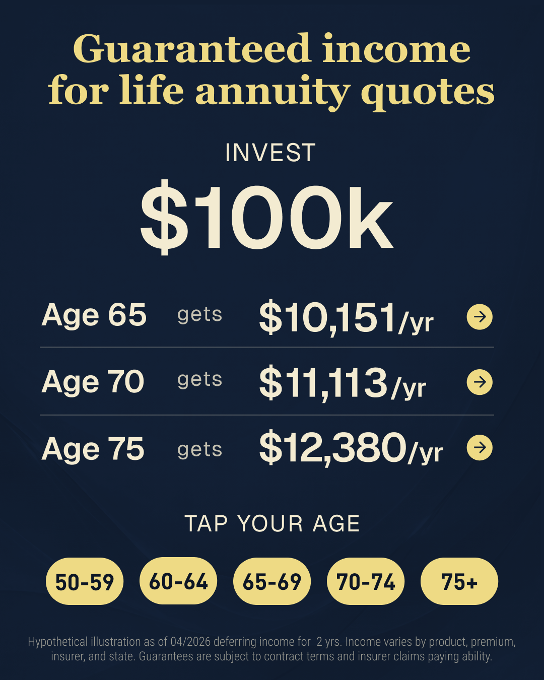 Goldfinch Insurance Facebook ad: See What Your Money Could Earn