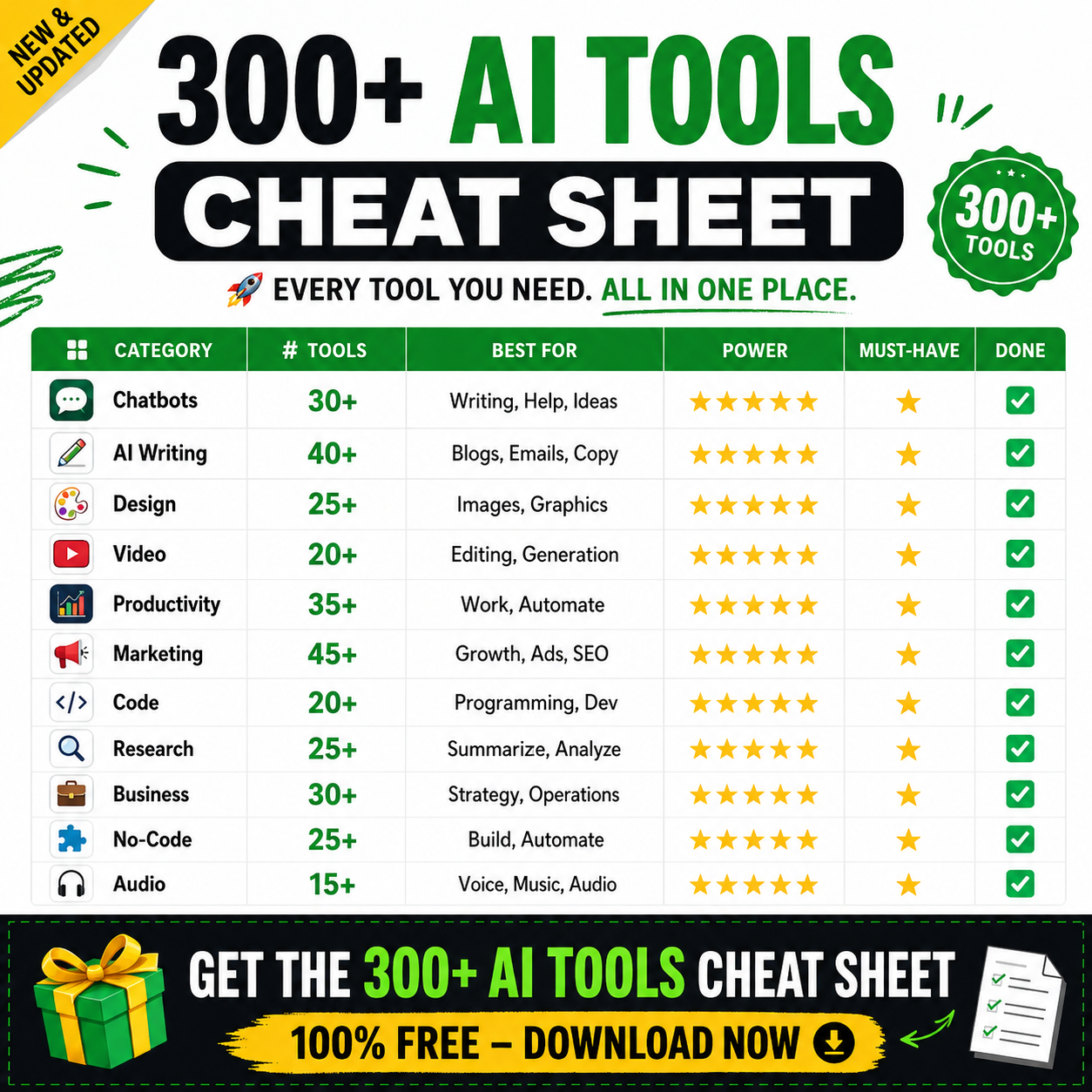 CoolDeep.AI Facebook ad: Claim your AI Tools Cheat sheet now