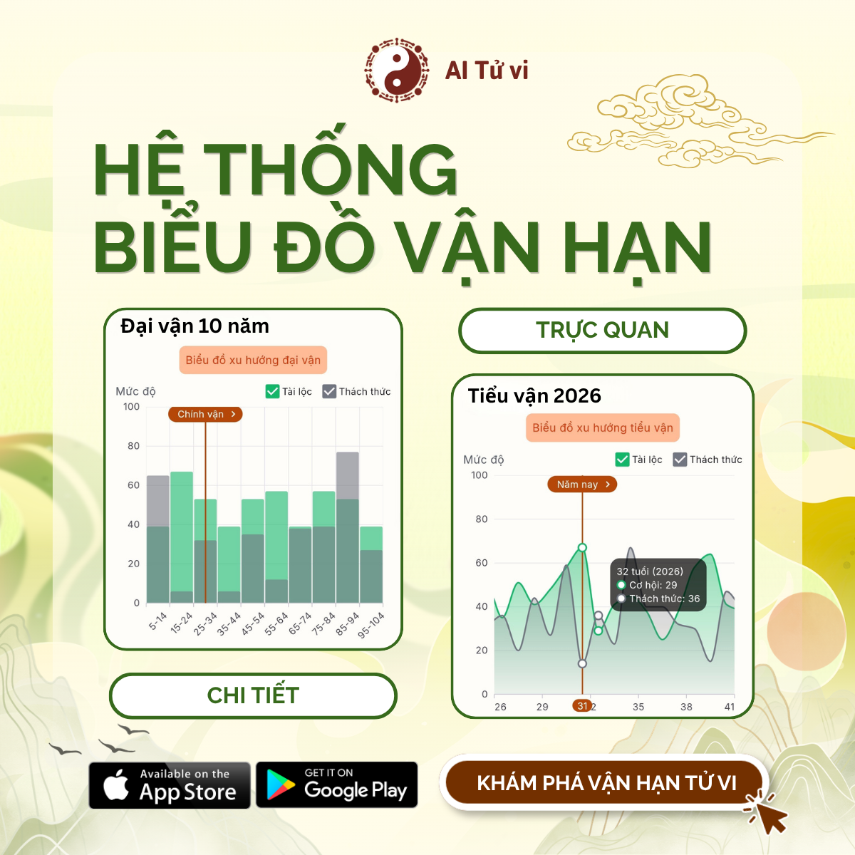 Aituvi.com - Tra Cứu Tử Vi Trọn Đời Bằng AI Facebook ad: Đứng trước những ngã rẽ quan trọng của…