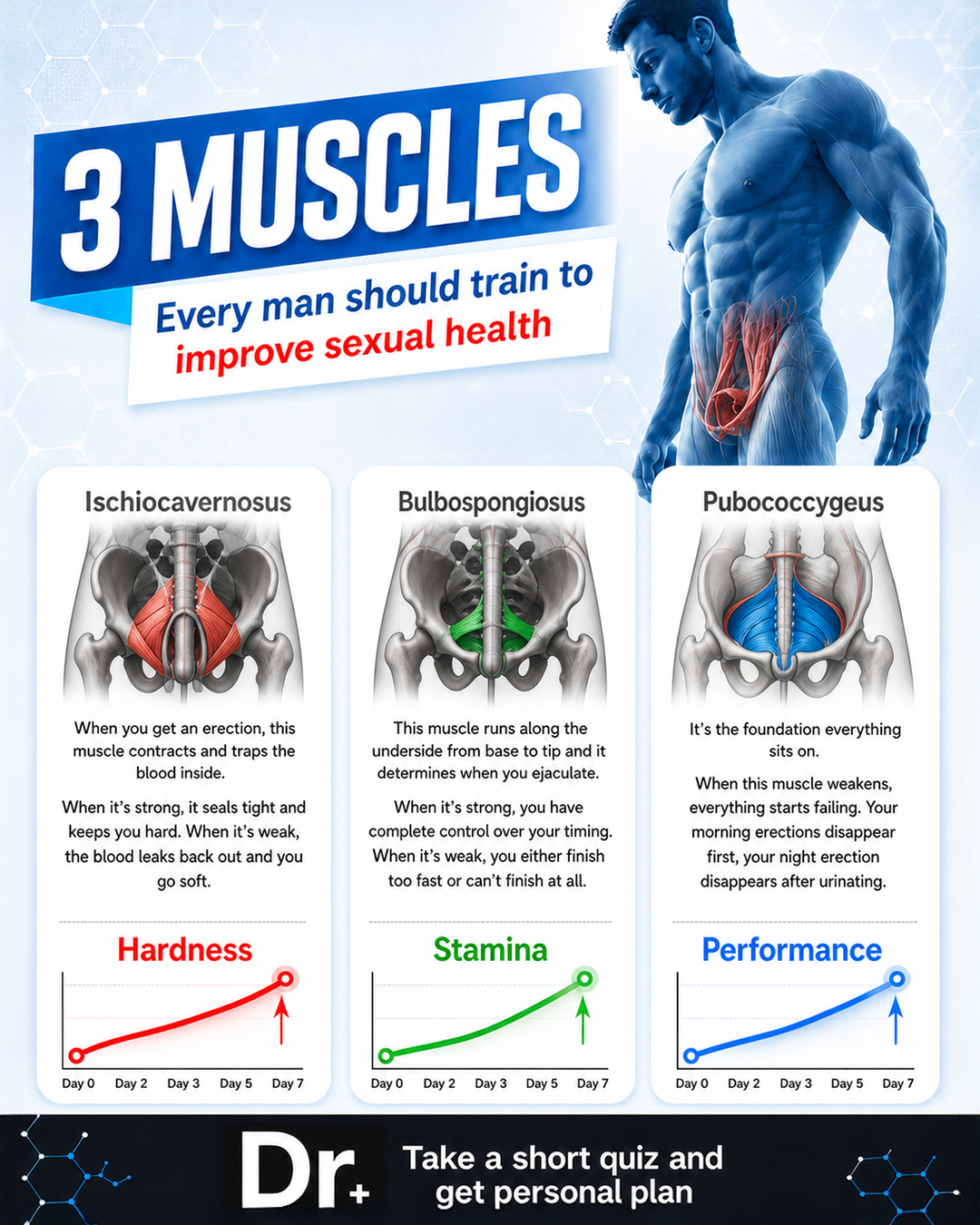 Dr. Kegel: For Men’s Health & Wellness Facebook ad