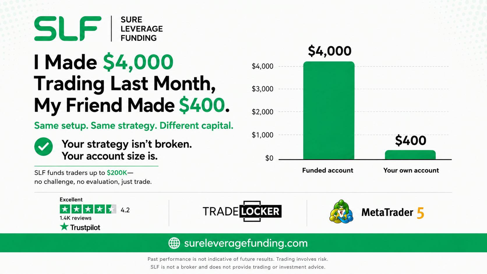 SLF - #1 Rated Firm Facebook ad from Jun 3, 2026