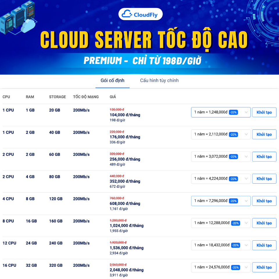 CloudFly Facebook ad: CLOUD SERVER TỐC ĐỘ CAO CHỈ 137Đ/GIỜ