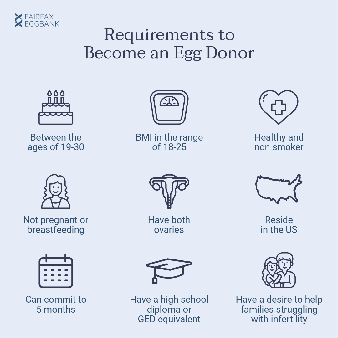Fairfax EggBank - for Donors Facebook ad