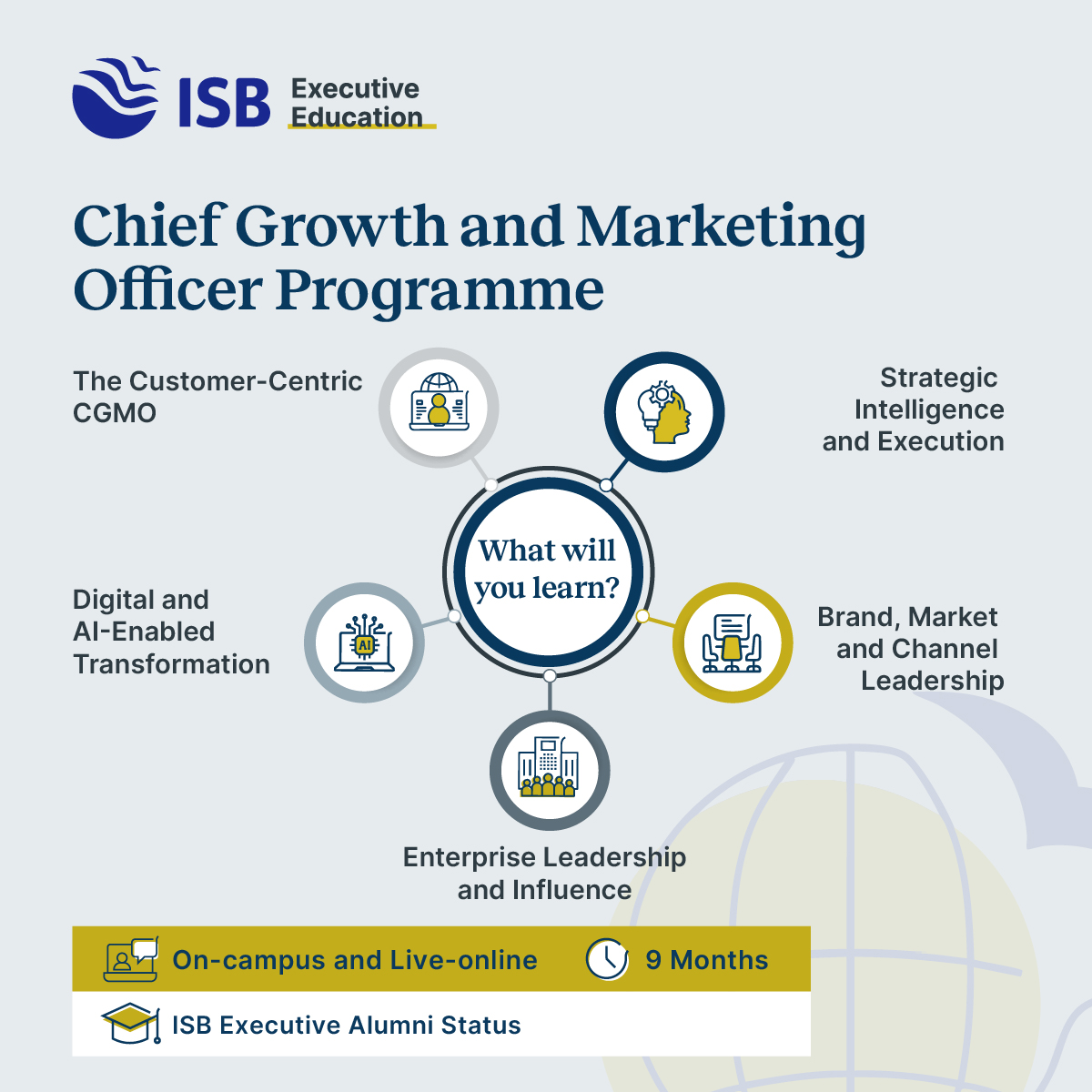 ISB Executive Education Facebook ad