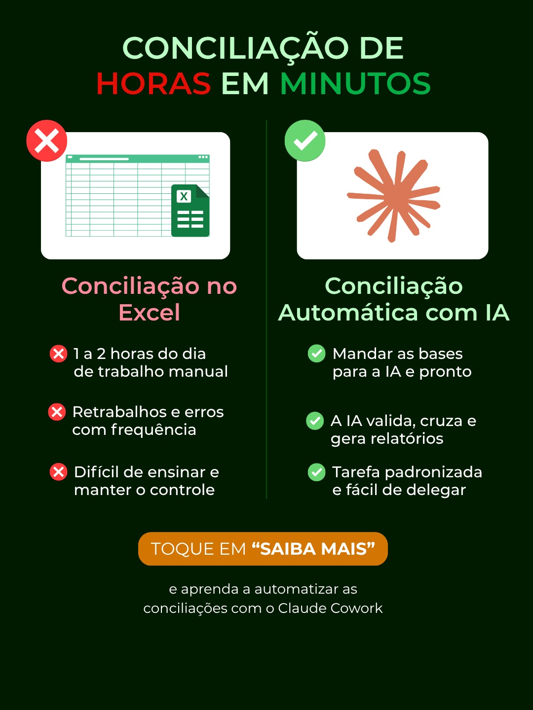 Guarda Lucro Facebook ad: Aprenda a automatizar conciliações com IA