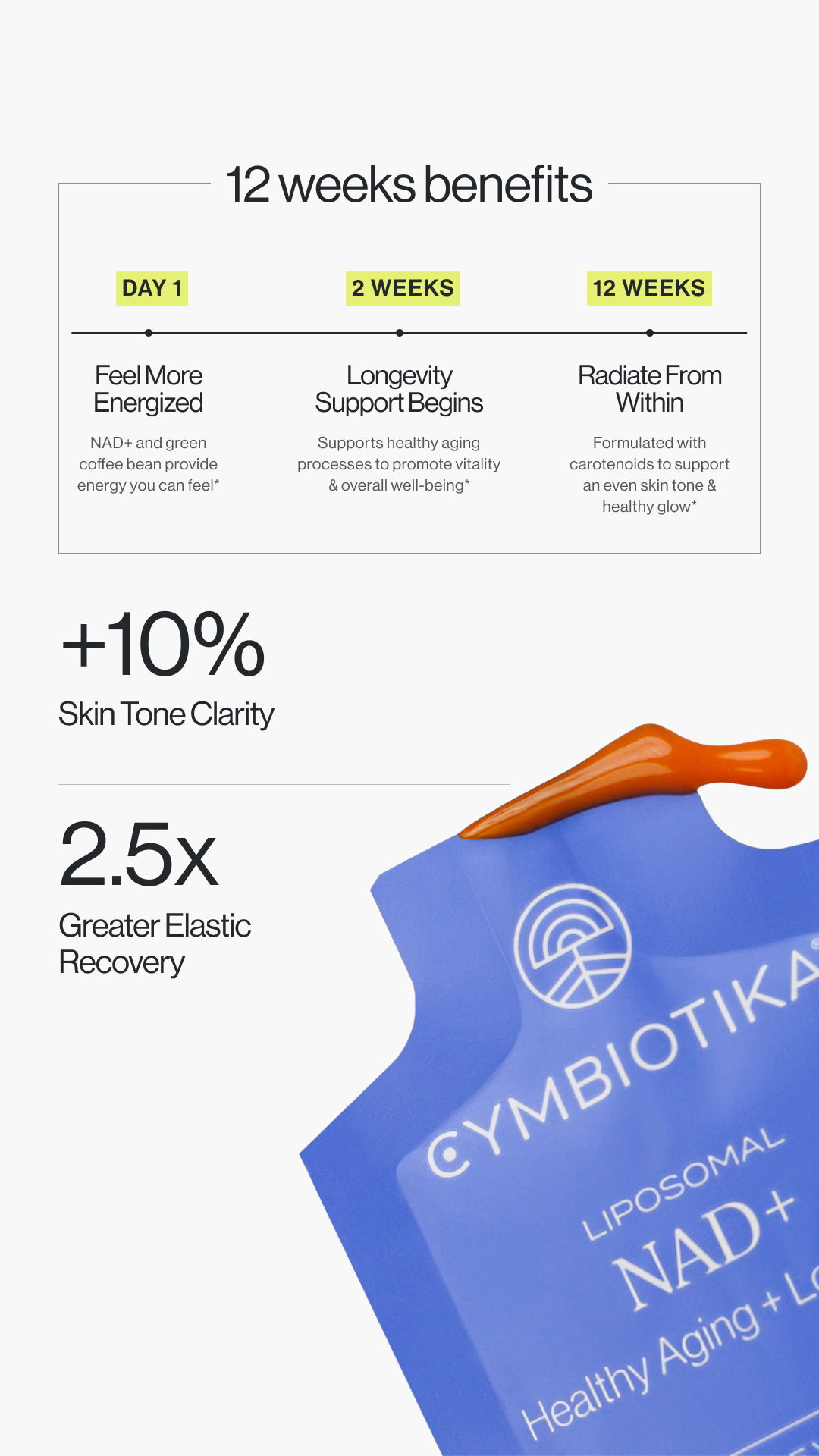 Cymbiotika Facebook ad