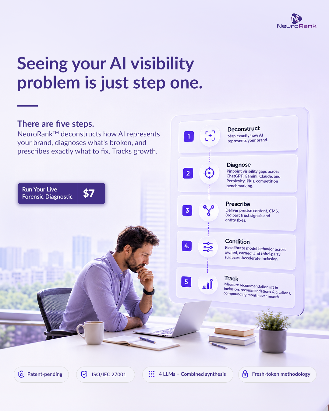 NeuroRank Facebook ad from Jun 15, 2026