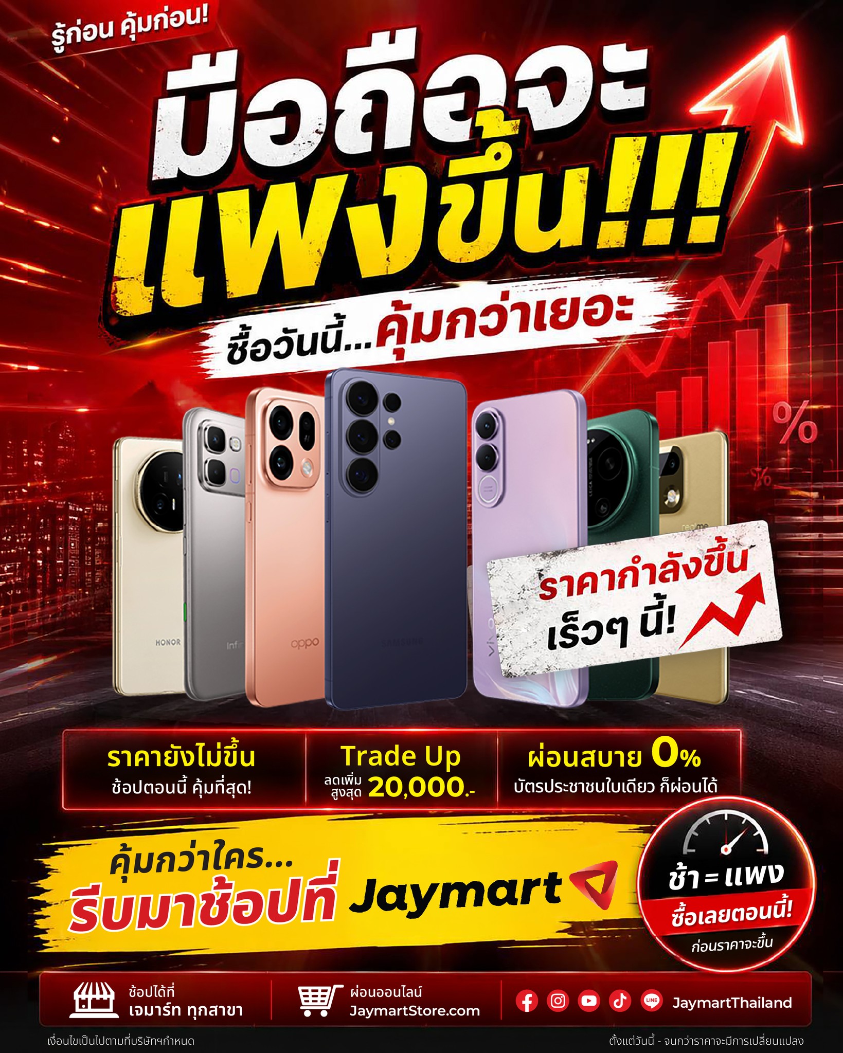 Jaymart Facebook ad: รู้ก่อน คุ้มก่อน! จะทนจ่ายแพงกว่าทำไม?