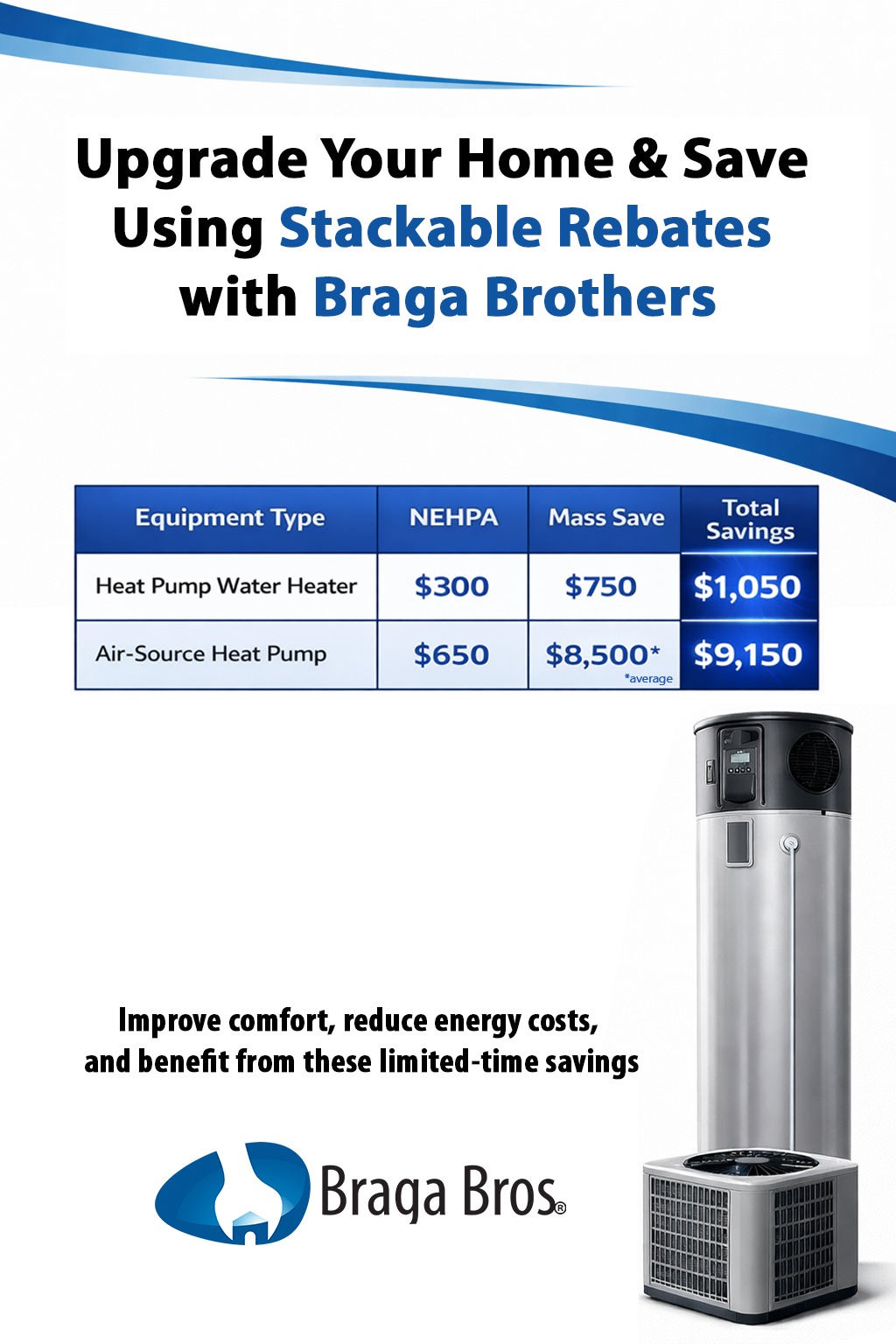 Braga Bros Plumbing, Heating & Air Conditioning Facebook ad: Savings You Don’t Want to Miss