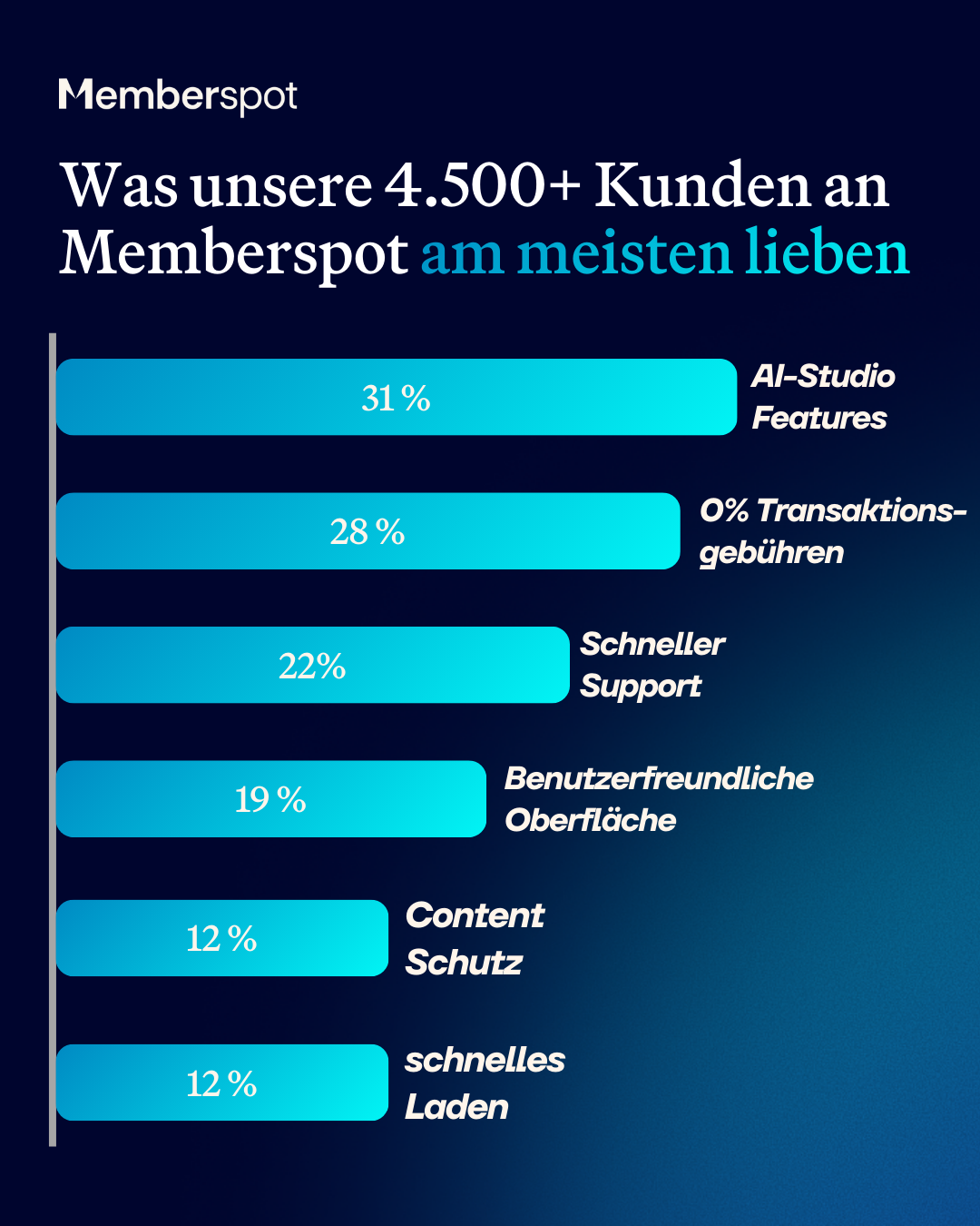 Memberspot GmbH Facebook ad