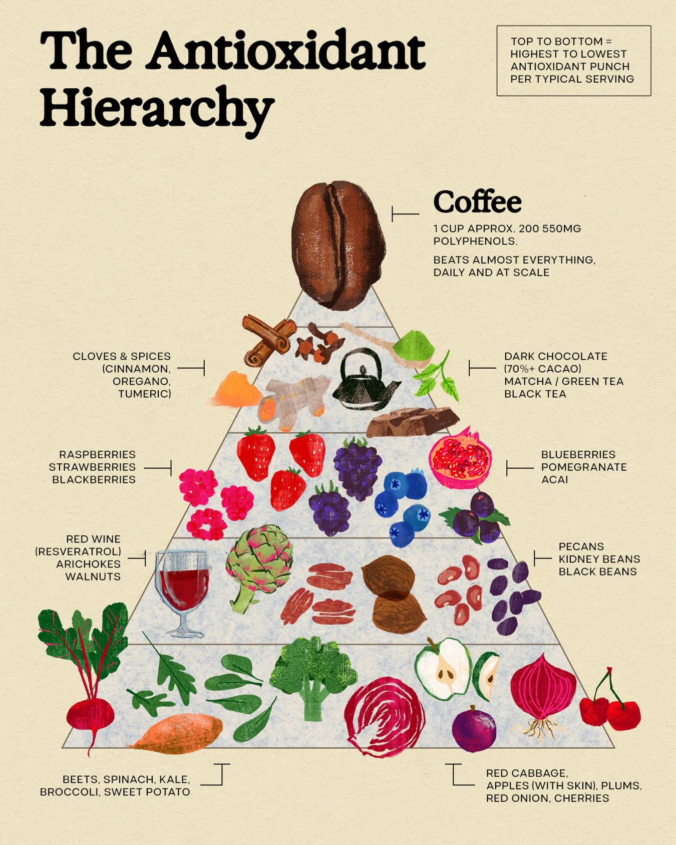 Purity Coffee Facebook ad