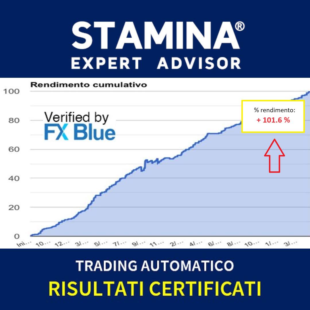 Stamina Expert Advisor Facebook ad