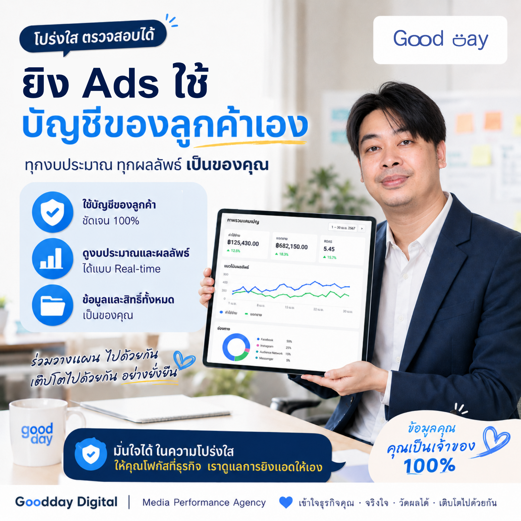 GoodDay Digital Agency Facebook ad: โปร่งใส เห็น Data จริง วัดผลได้จริง