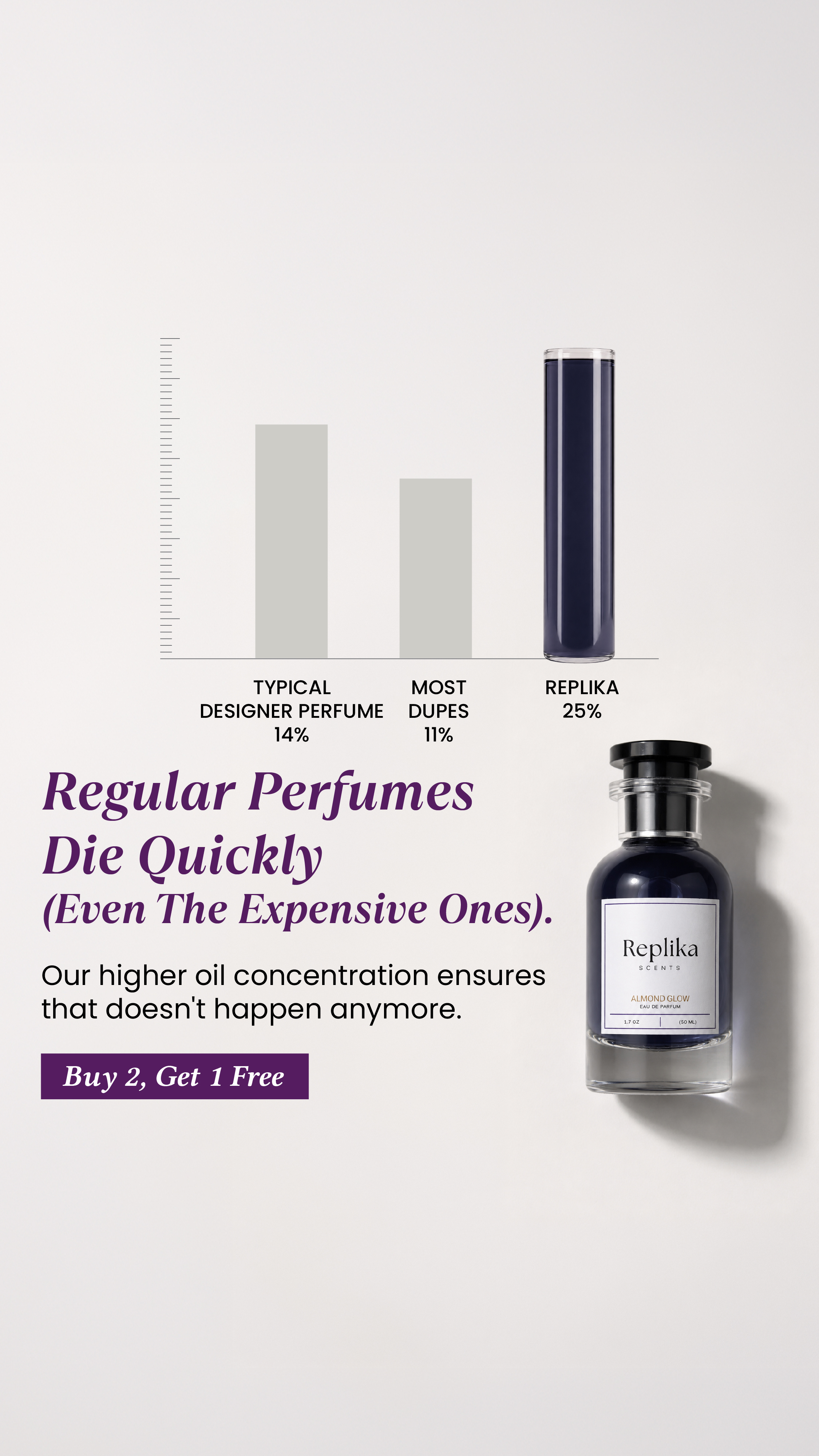 Steve The Perfumer Facebook ad