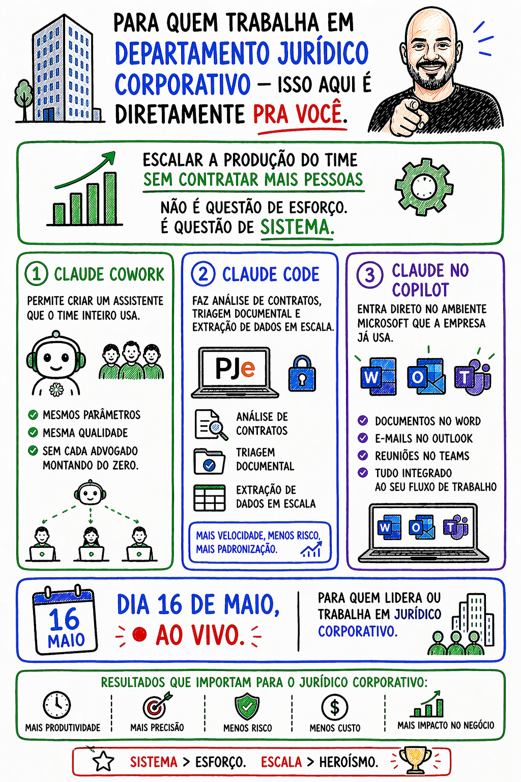 Jurídico Ágil Facebook ad