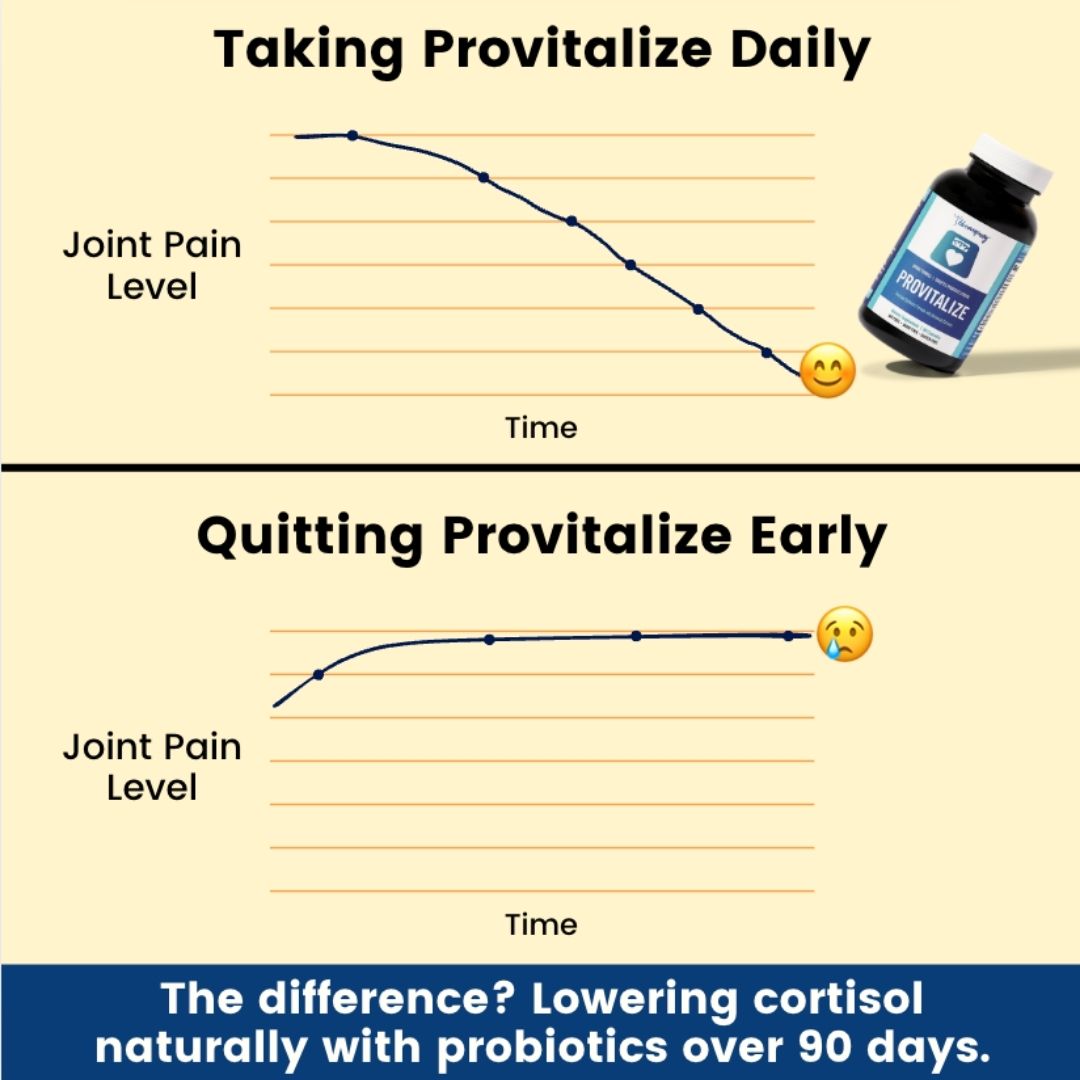 Provitalize Probiotics by BB Company Facebook ad