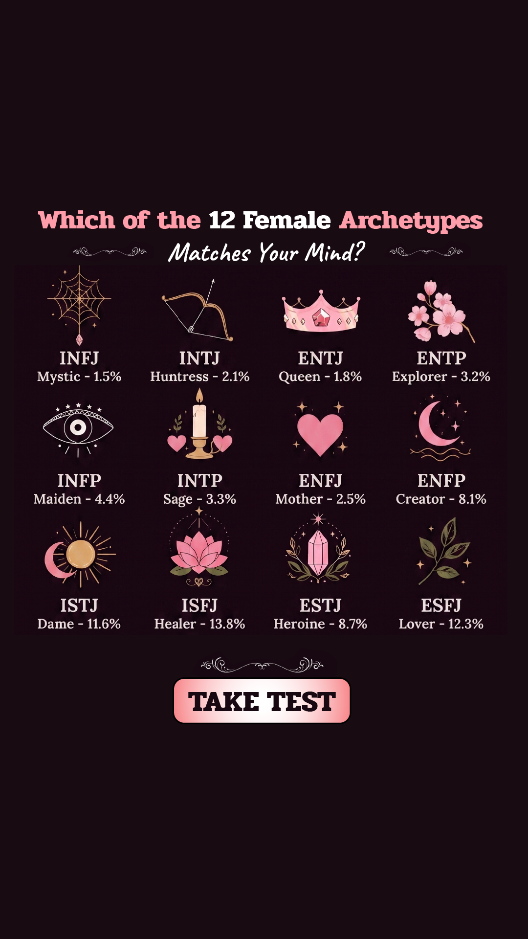 Personality Type Facebook ad