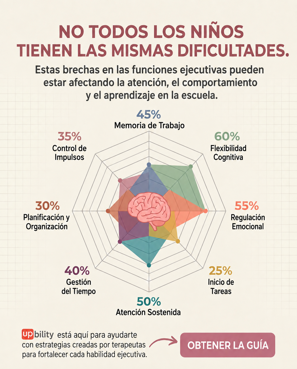 Publicaciones Upbility Facebook ad: El perfil de atención de cada niño es diferente.